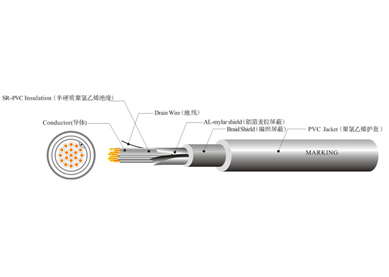 UL 2733 機(jī)器人線(xiàn)