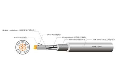 UL 20276  機(jī)器人線(xiàn)